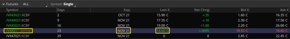 VIX Futures.