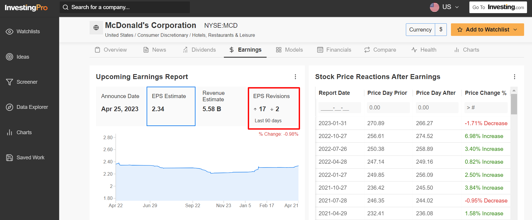 MCD earnings