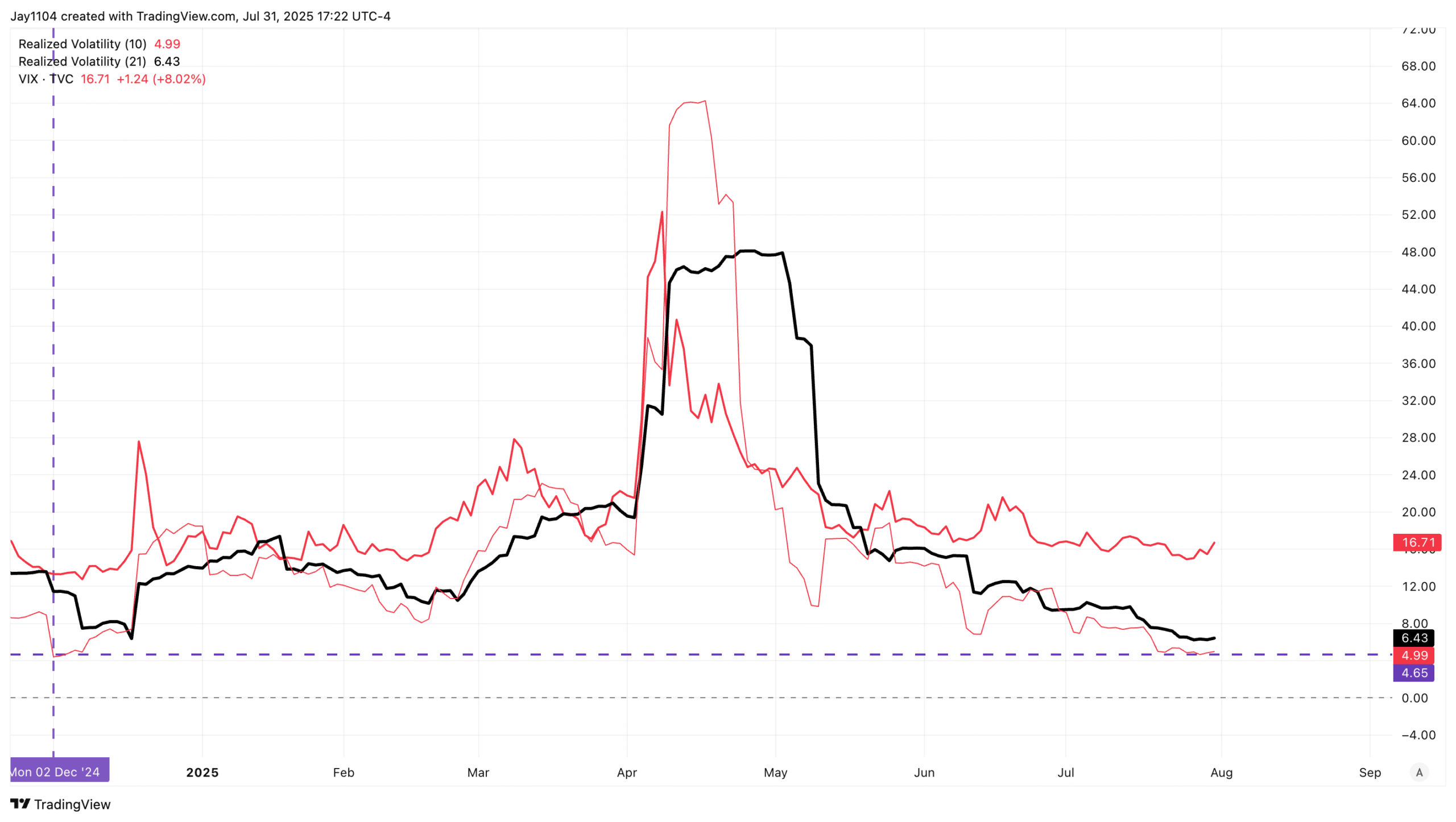 SPX Volatility Chart