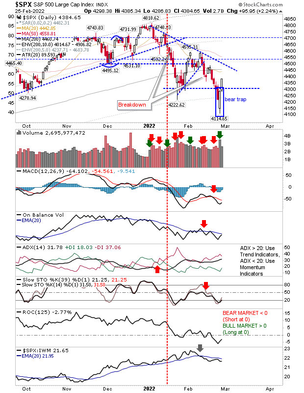 SPX Daily Chart