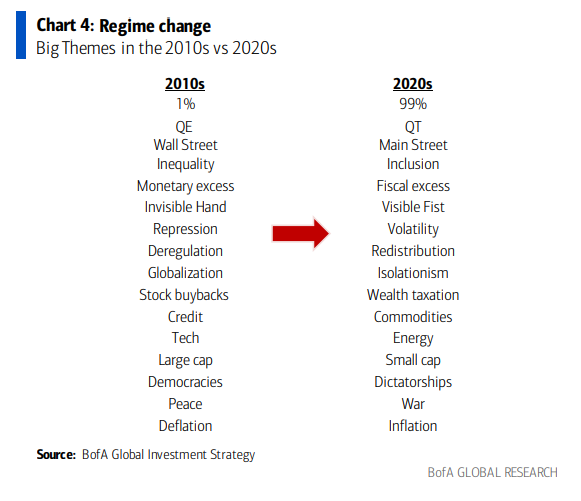 Major Market Themes