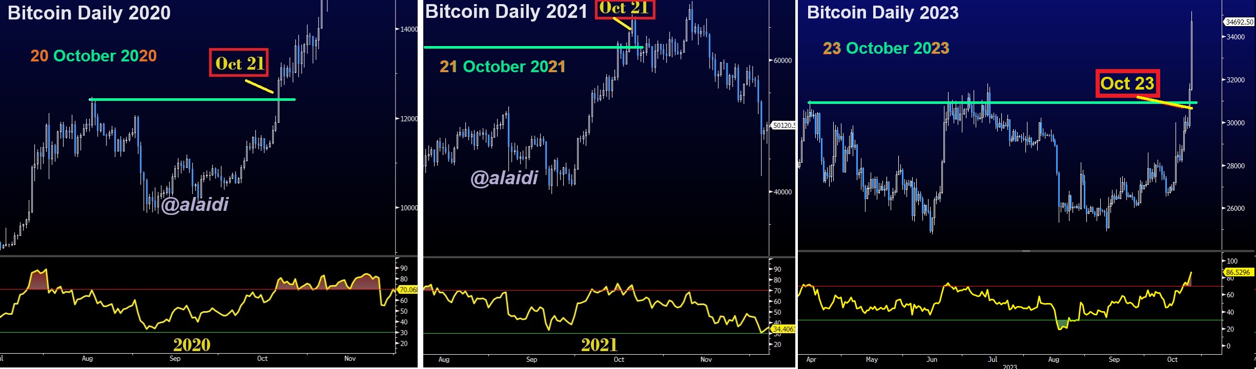 Bitcoin-Daily Chart-2020 to 2023
