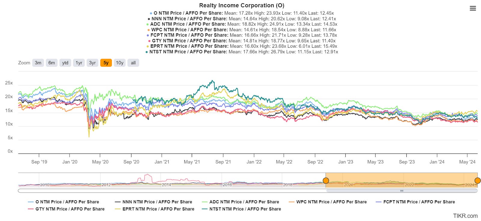 Realty Income Corporation