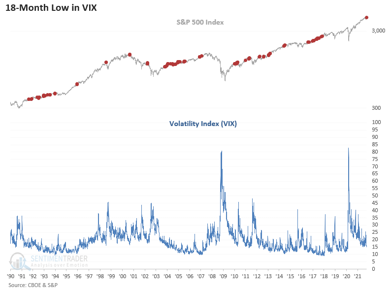 VIX Chart