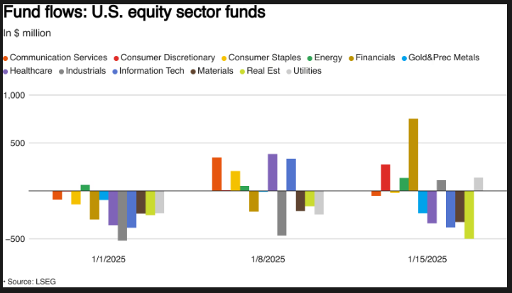 US Equities Fund Flows