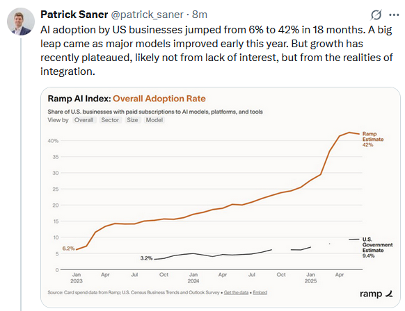 Tweet - AI Adaption Rate
