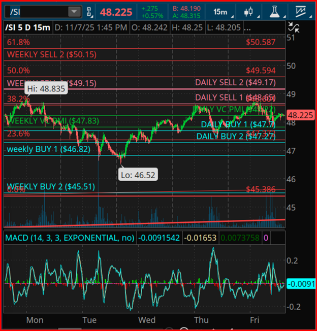 Silver 15-Min Chart Silver 15-Min Chart