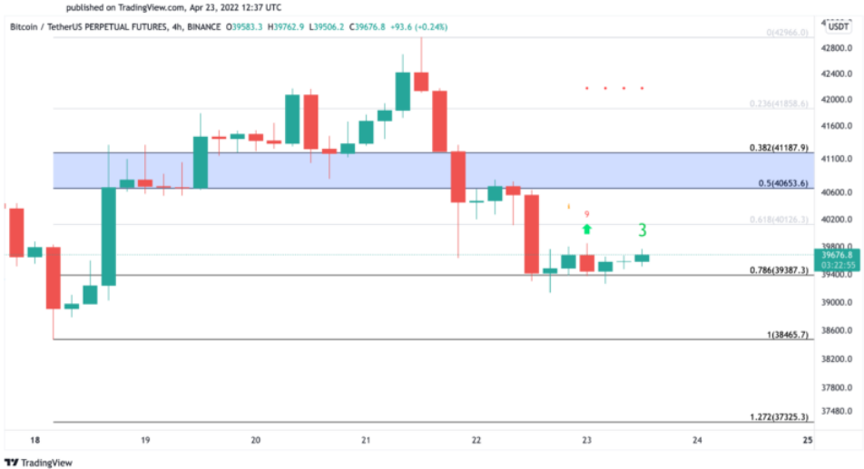 BTC/USD 4-Hr Chart