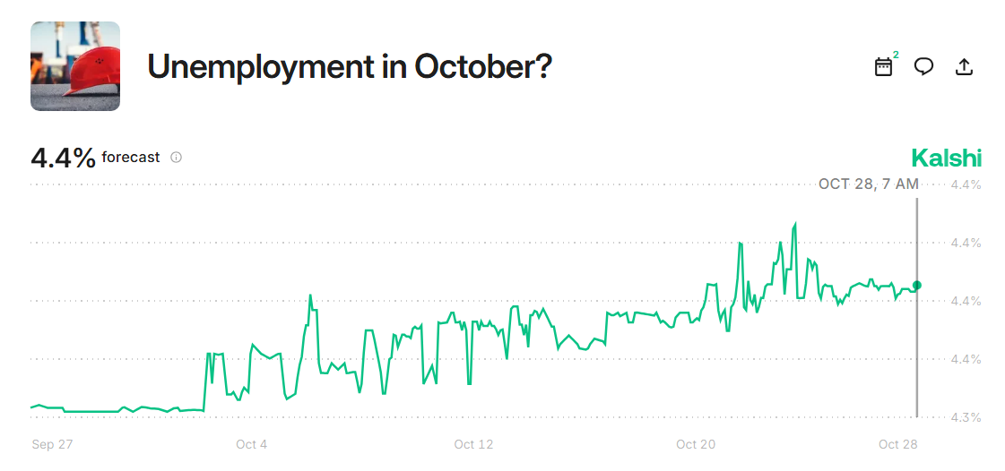 Unemployment Rate in October