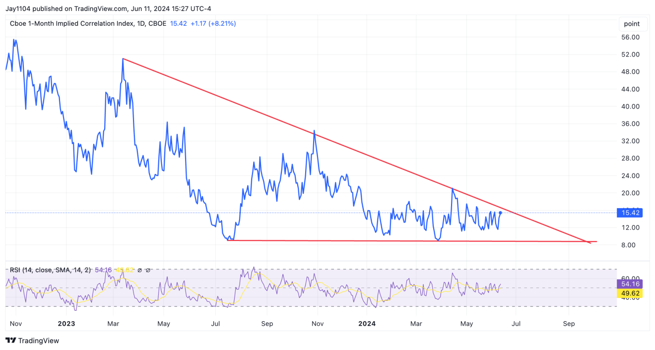 1-Month Implied Volatility Index-Daily Chart