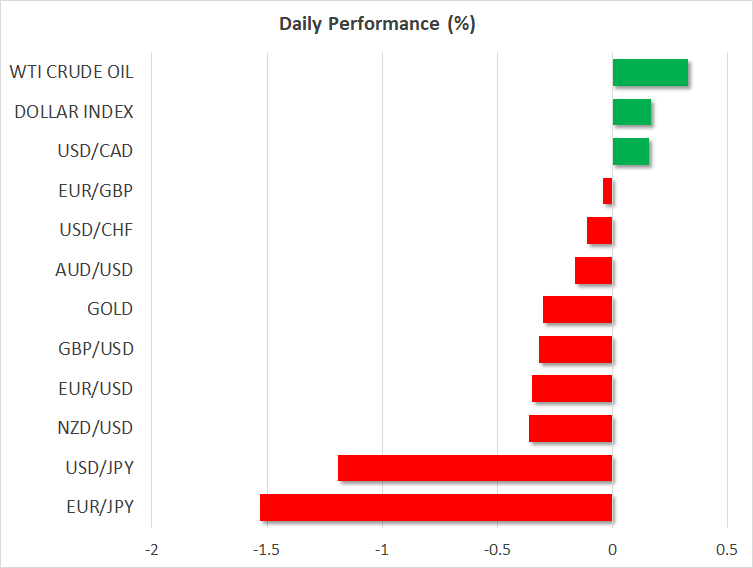 Daily Performance