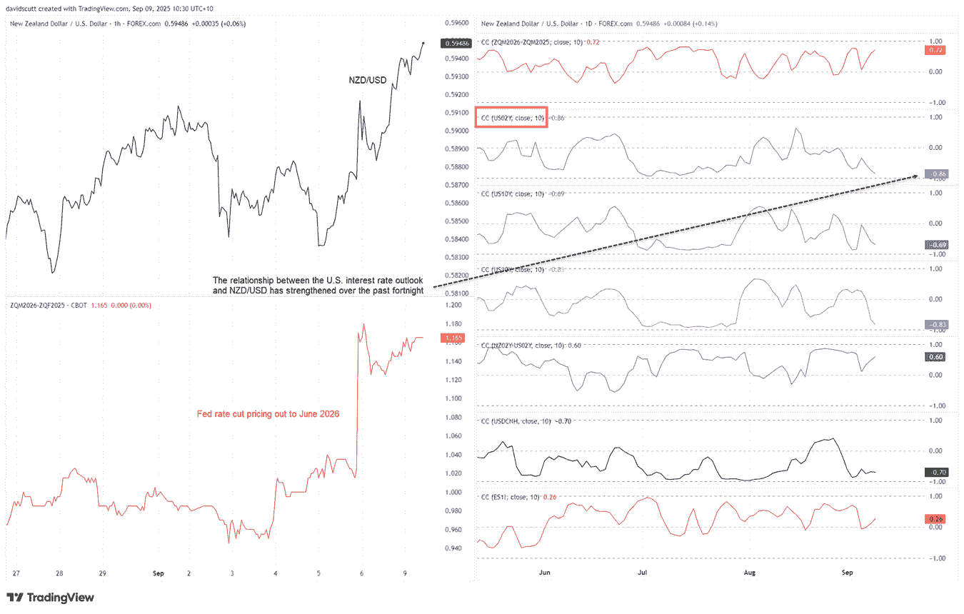 NZD/USD-1-Hour Chart