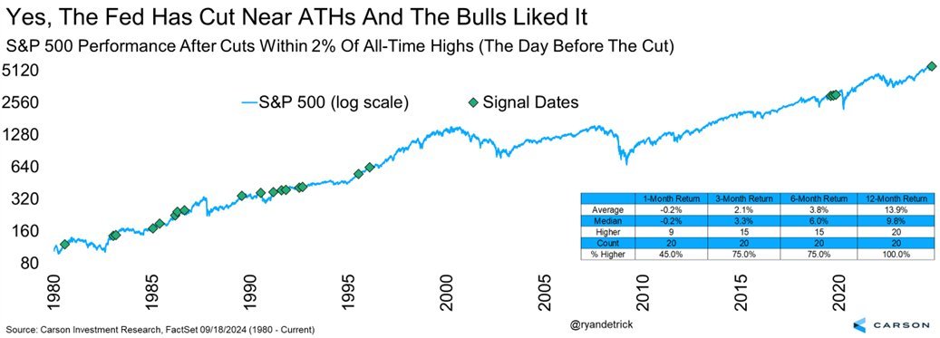 Fed Rate Cuts