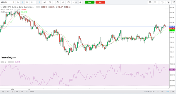 USD/JPY-Daily Chart USD/JPY-Daily Chart