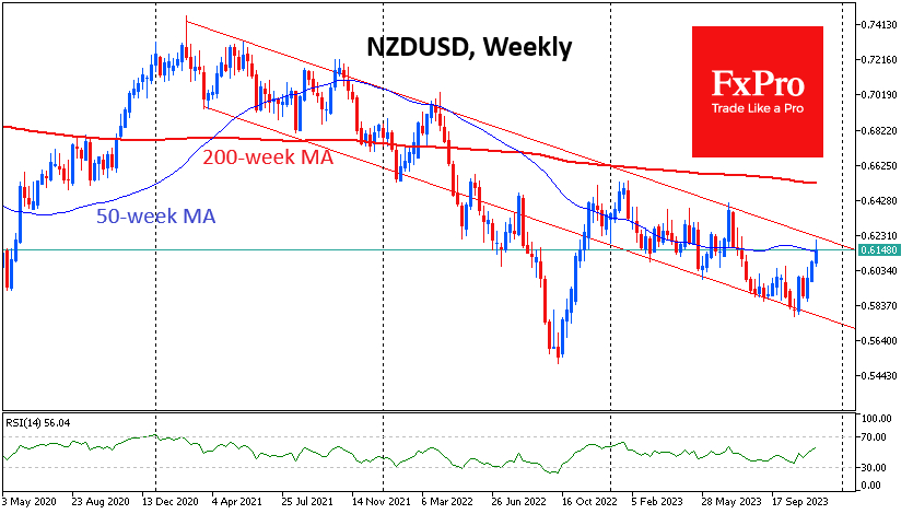 NZDUSD-Weekly Chart