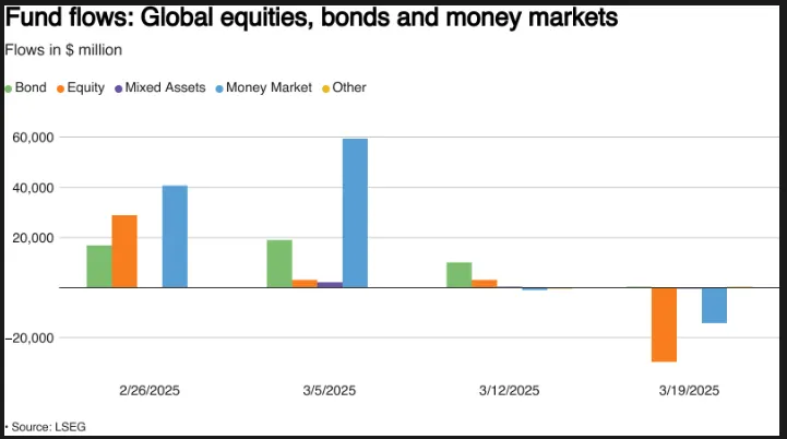 Global Equities, Bonds, and Money Markets