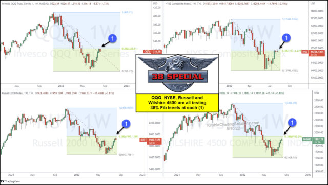 QQQ, NYSE, Russel 200, Wilshire 4500 Weekly Charts