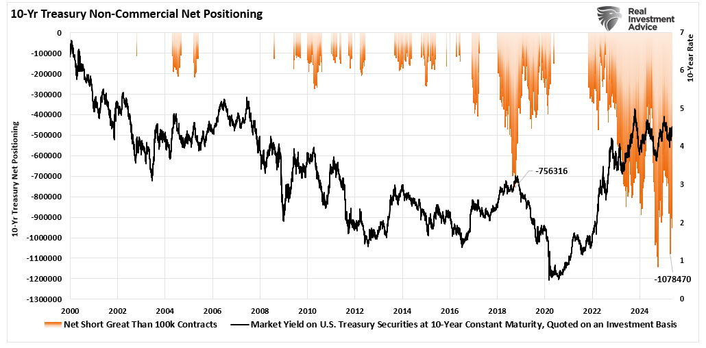 US 10-Year Treasury Yield