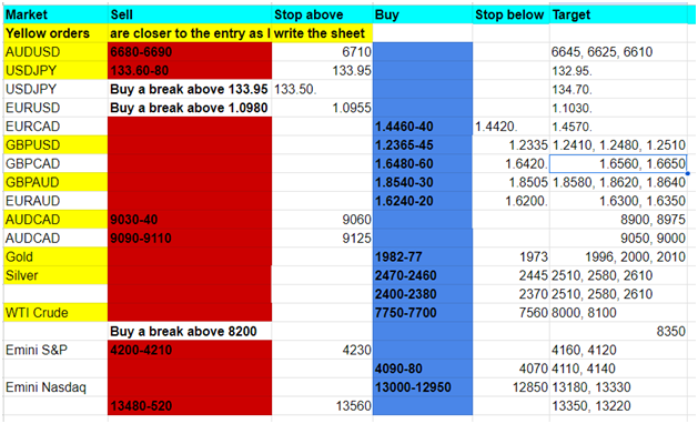 Currency Pairs