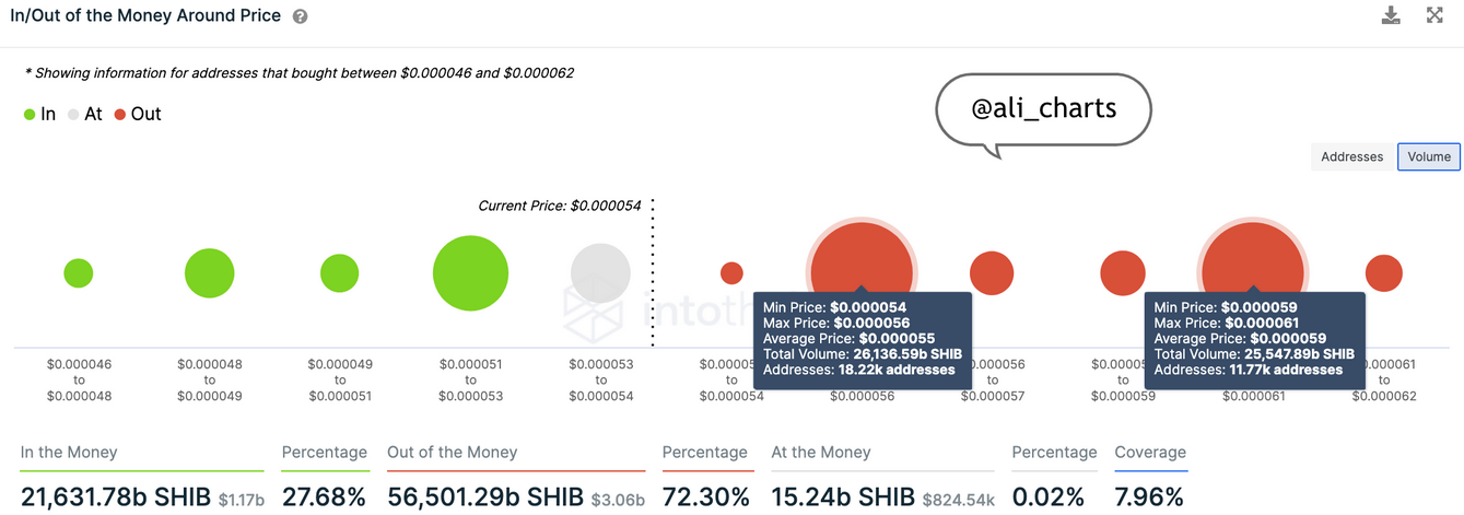 BTC - in/out of the money around price.