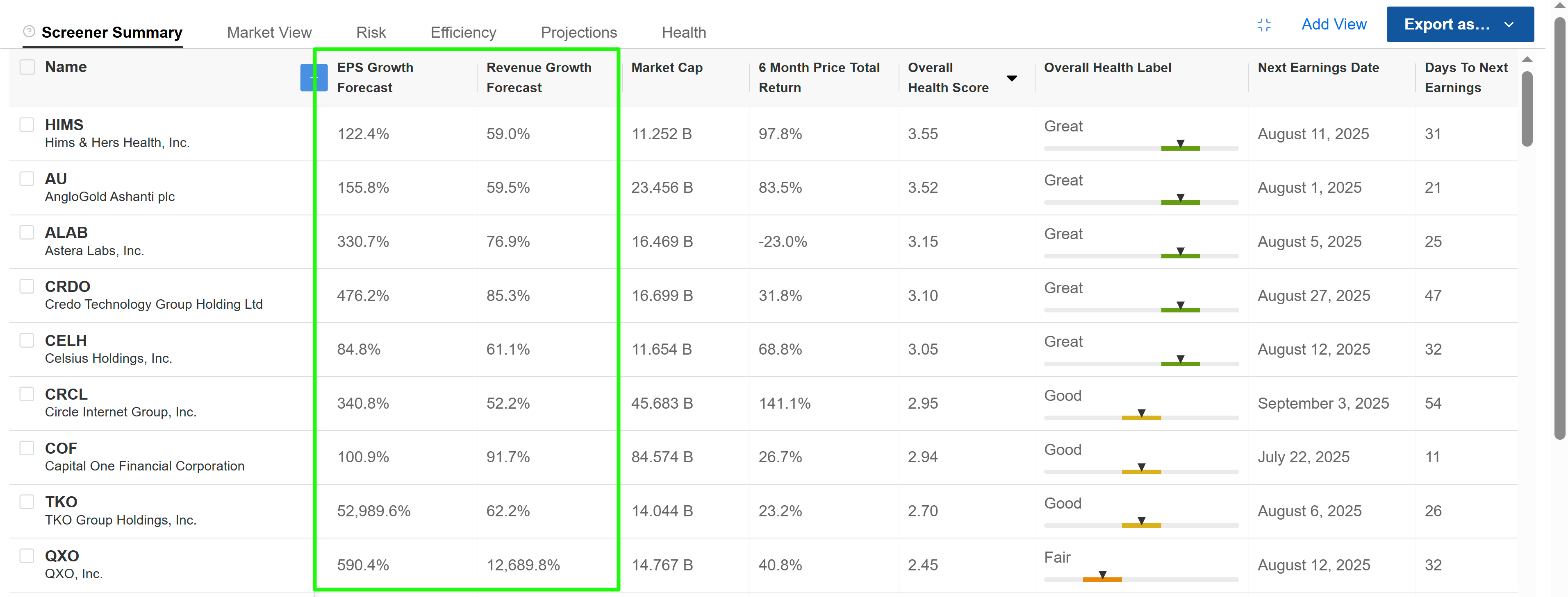 Screener Summary