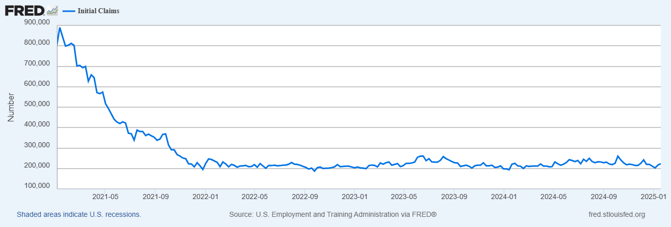 Initial Claims