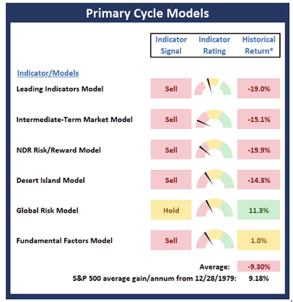 Primary Cycle Models.