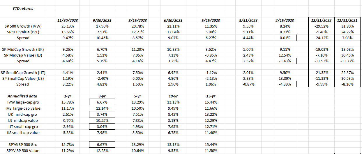 S&P 500 YTD Returns