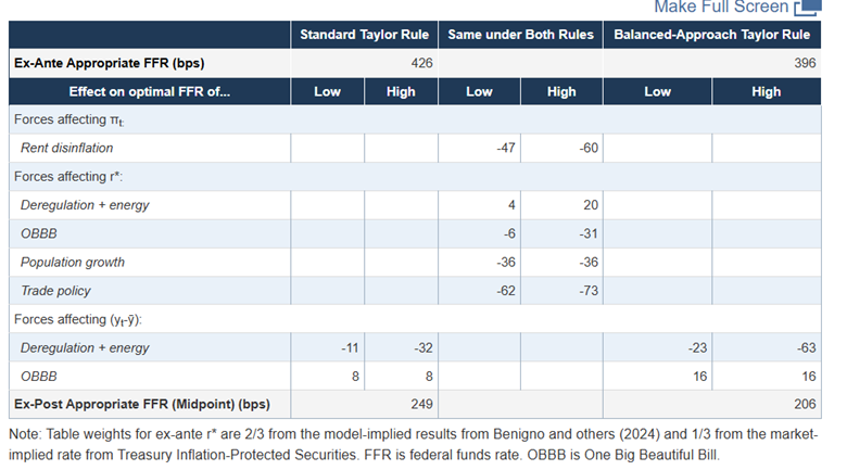 Miran Real Rate Projections