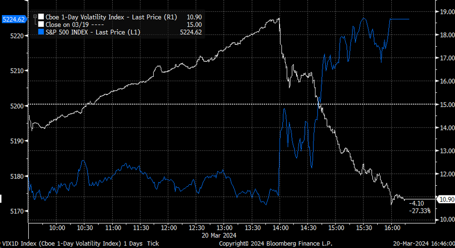 CBOE Volatility Index