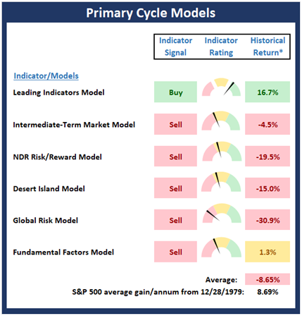 Primary Cycle Models