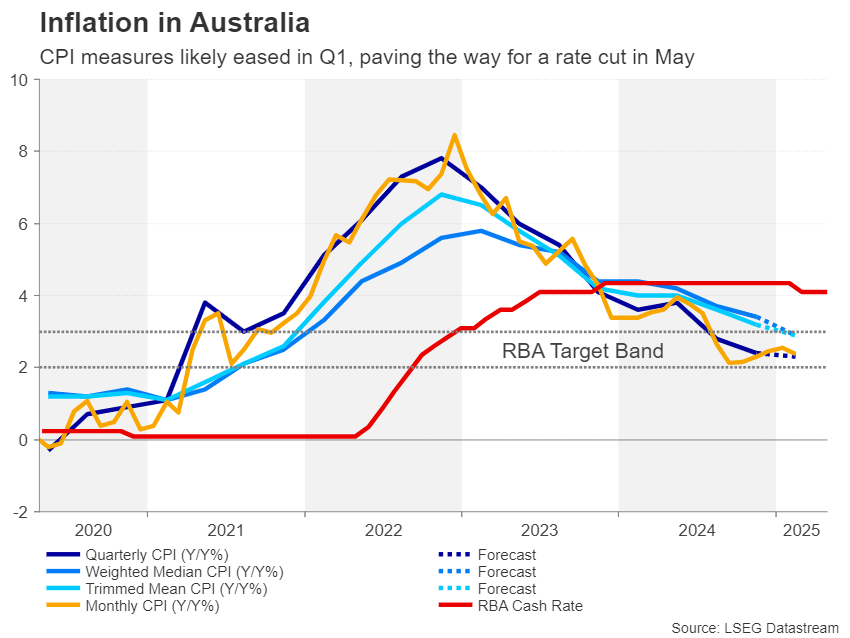 Australia-Inflation