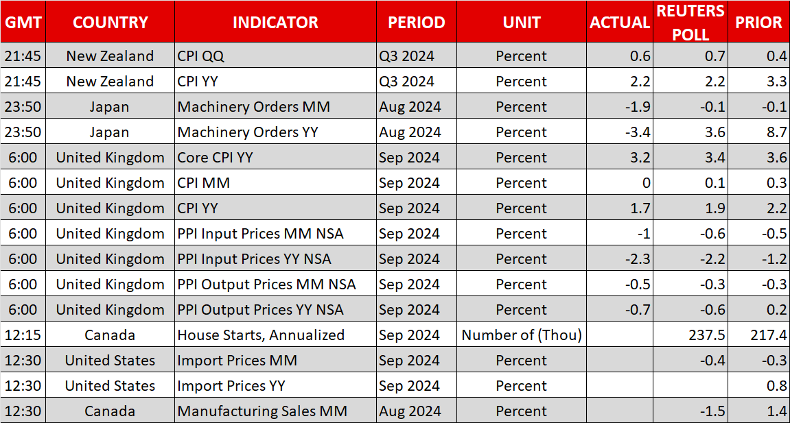 Economic Calendar