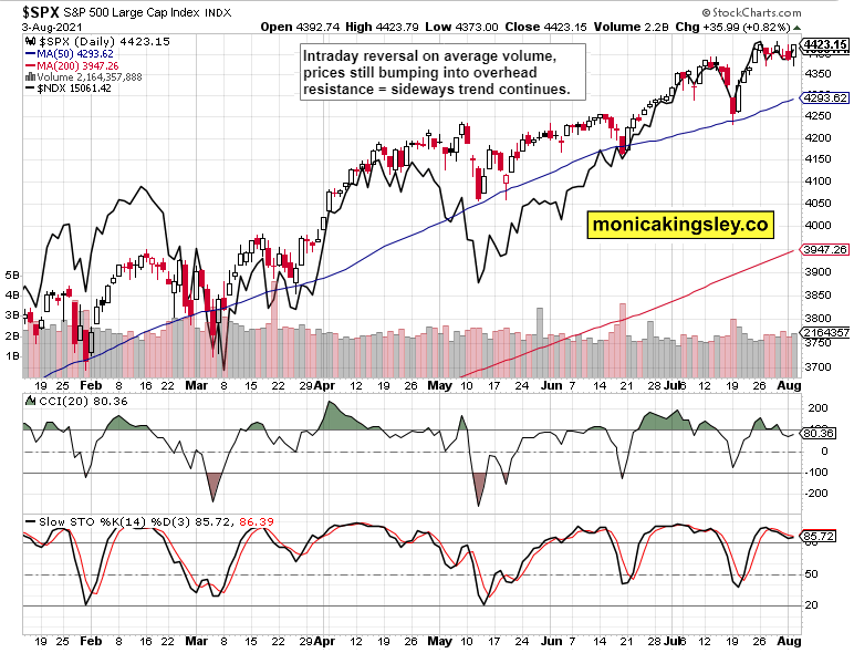 SPX And NASDAW Daily Chart.