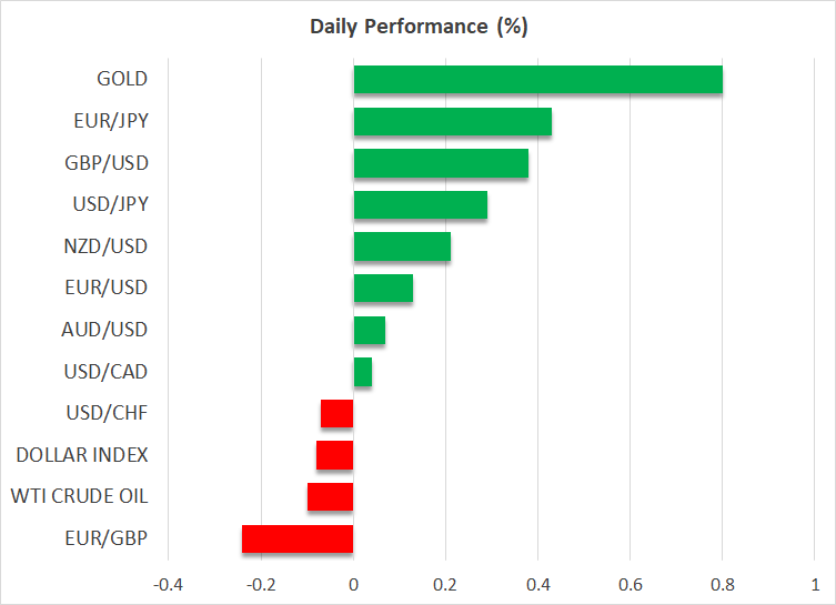 Daily Performance