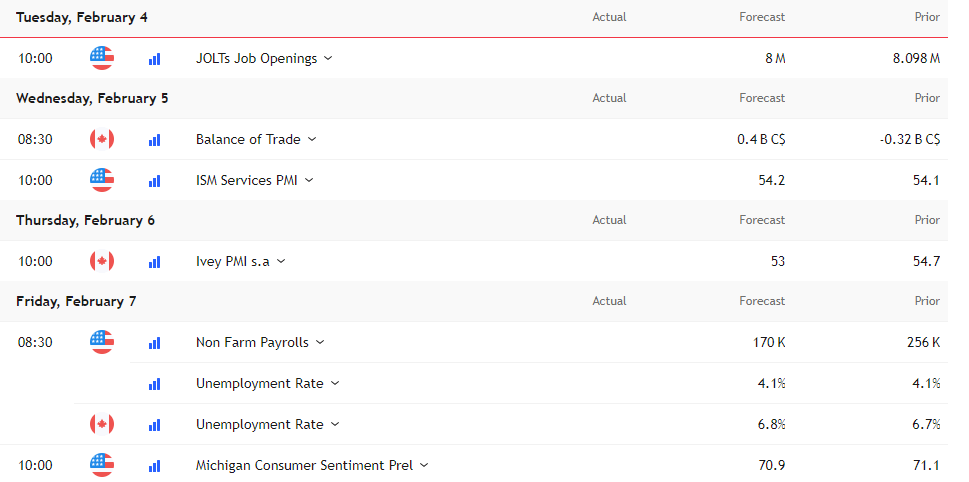 US Canada Economic Calendar Feb 4 2025