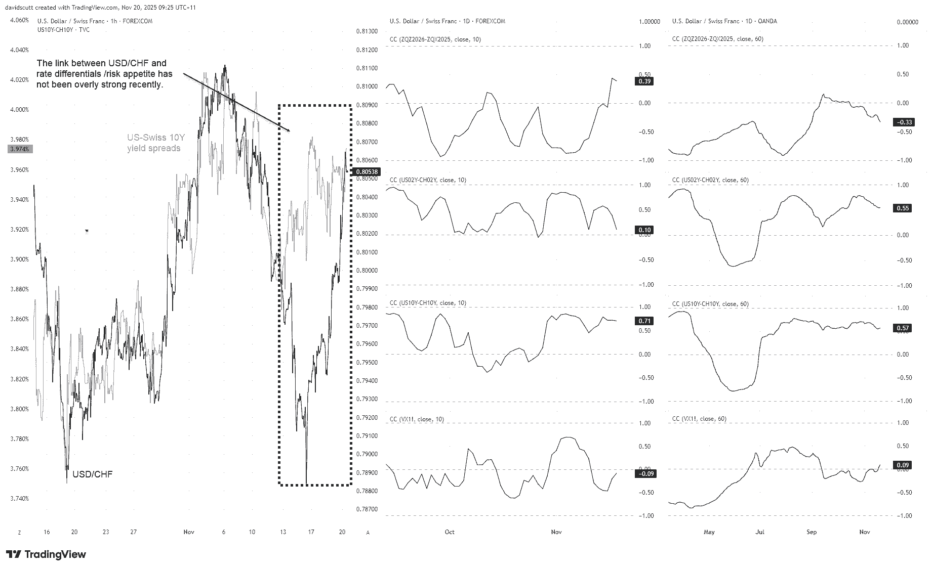 USD/CHF-1-Hour Chart