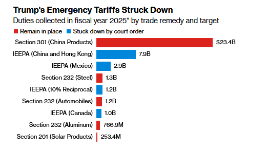 Trump Tariffs