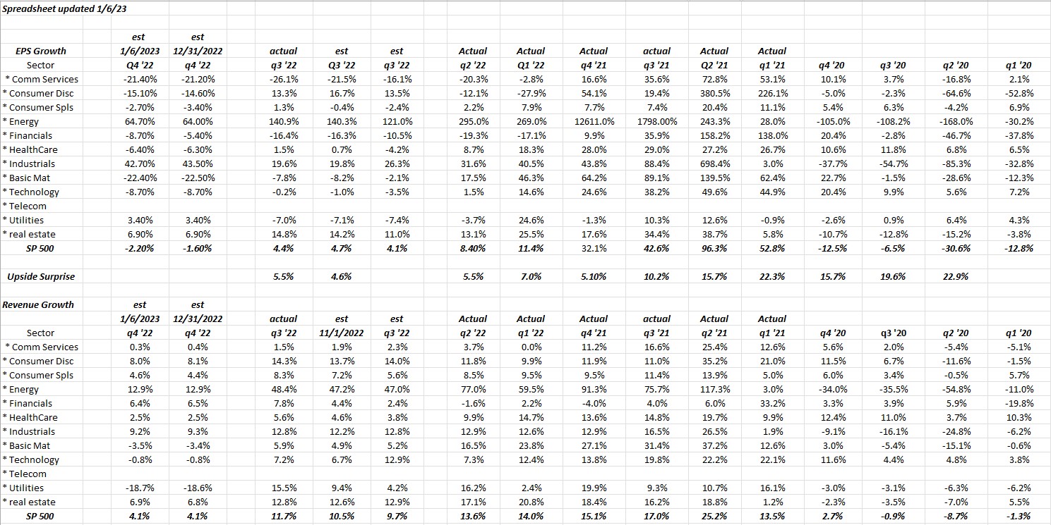 SP500 EPS Revenue Growth Actual