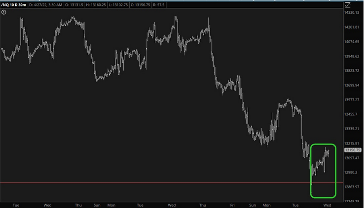 NQ Chart