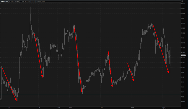Palladium Chart