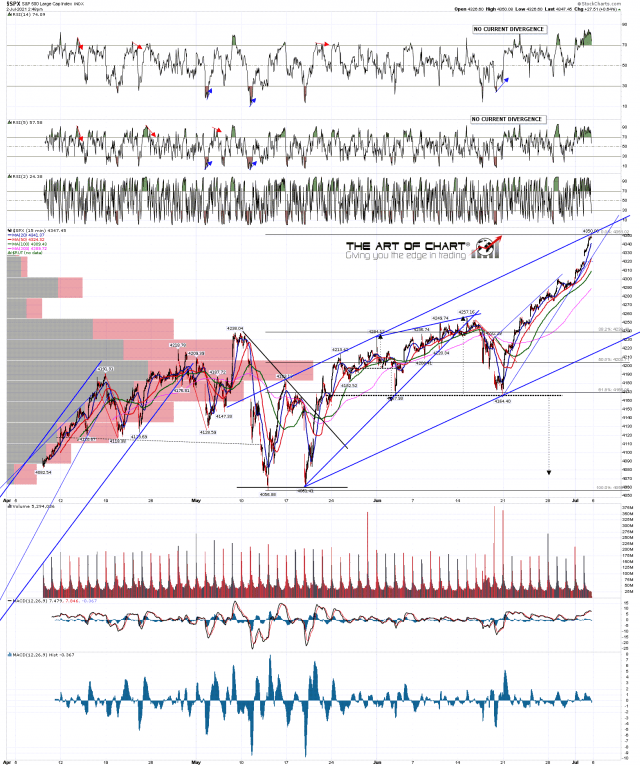 SPX 15 Min Chart