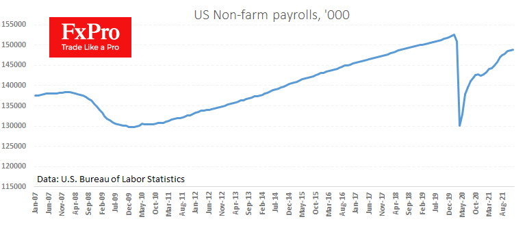 US Non-farm employment.