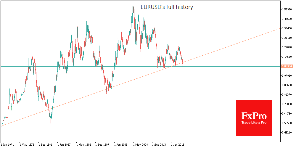 EUR/USD is consolidating below the ultra-long term uptrend line.