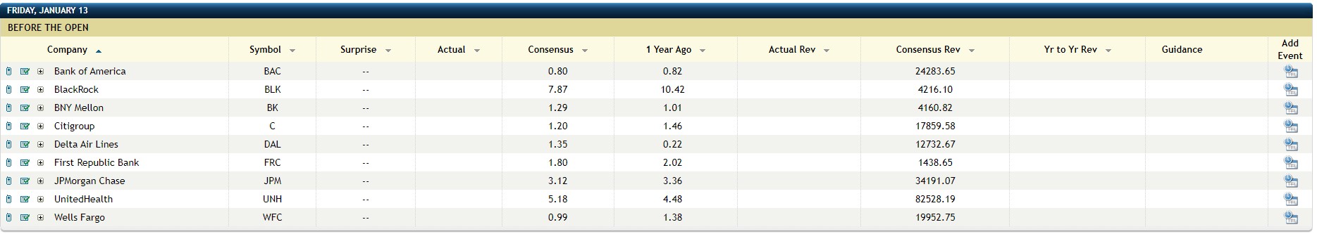 Banks Financials Reporting - Jan 13th, 2023