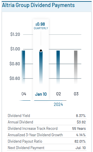 Altria Group Dividend Payments