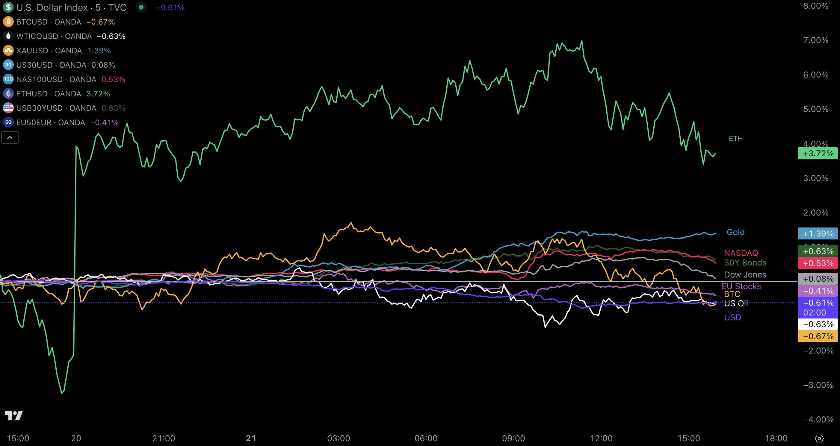 Daily Cross-Asset Performance Daily Cross-Asset Performance