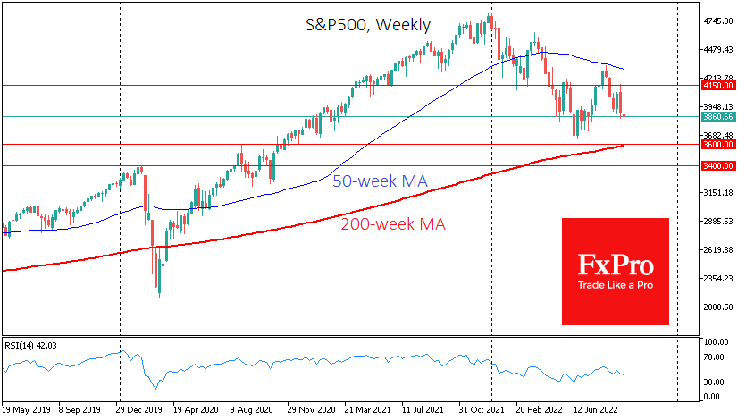 S&P 500 weekly chart.