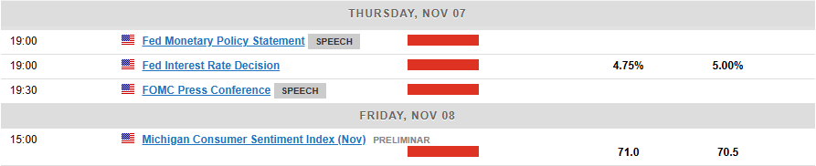 Economic Calendar