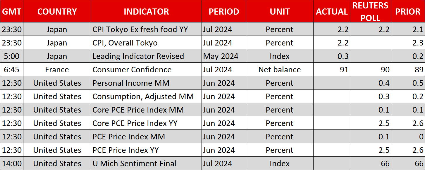 Economic Calendar